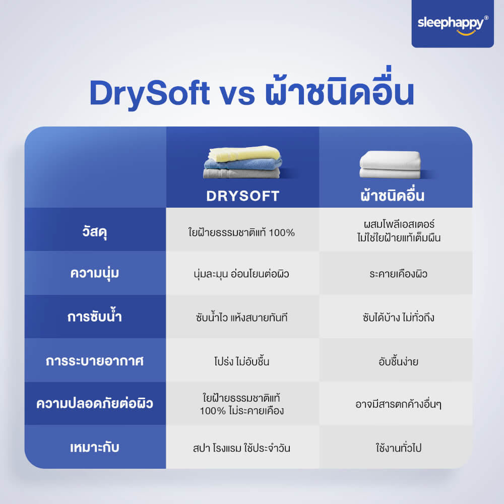 ผ้าขนหนู SLEEPHAPPY DRYSOFT BATH TOWEL สีเทาเงิน_7